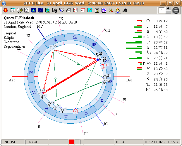 Astrology?action=AttachFile&do=get&target=zet8.png