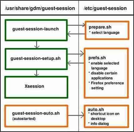 ../guest-session-model.jpg