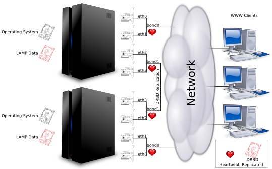 HighlyAvailableLAMP?action=AttachFile&do=get&target=lampfix.jpg