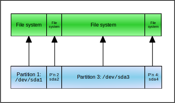 LVM-normal-partitions.png