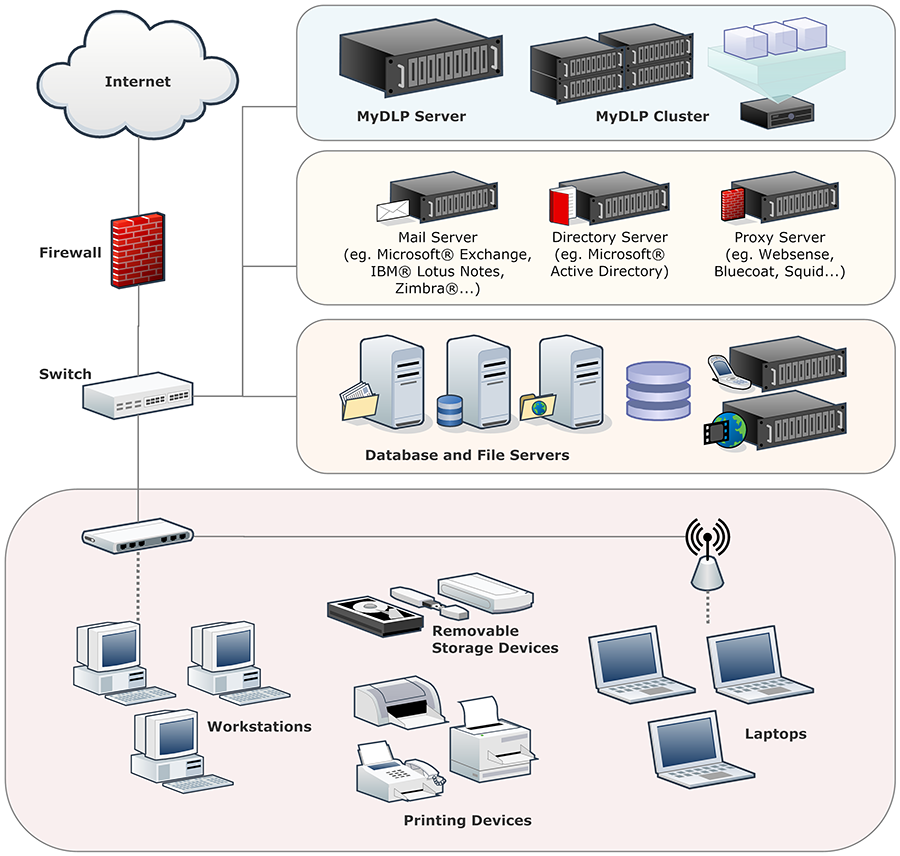 mydlp_implementation_900p.png