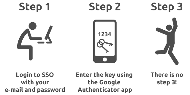 SSO/FAQs/2FactorAuthentication/two-factor.png