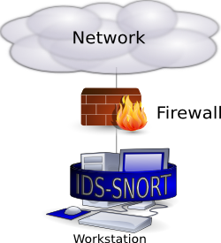 SnortIDS?action=AttachFile&do=get&target=ids_workstation.png