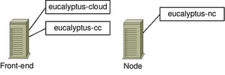 UEC/Architecture/euca-topo-nonet.png