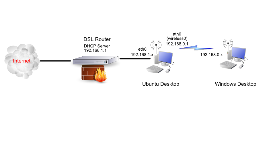 ShareEthernetConnectionThroughWireless?action=AttachFile&do=get&target=ICS2.jpeg